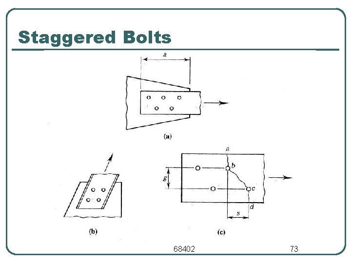 Staggered Bolts 68402 73 