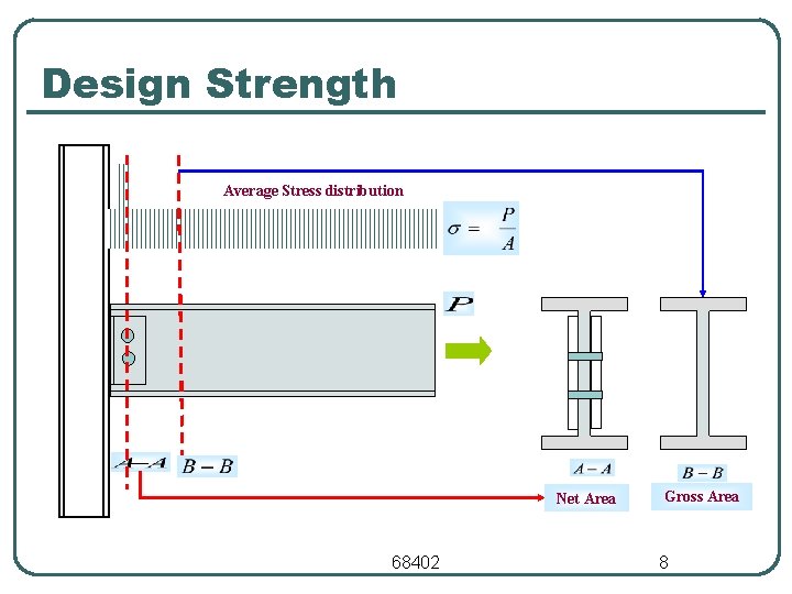 Design Strength Average Stress distribution Net Area 68402 Gross Area 8 