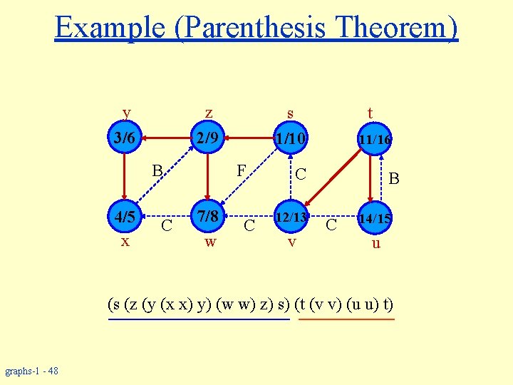 Example (Parenthesis Theorem) y z 2/9 3/6 B 4/5 x C F 7/8 w