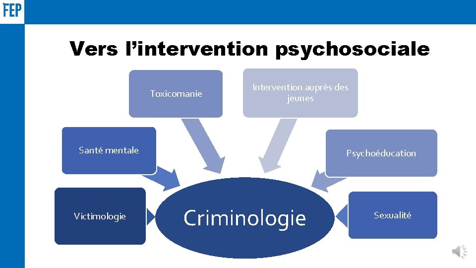 Vers l’intervention psychosociale Toxicomanie Intervention auprès des jeunes Santé mentale Victimologie Psychoéducation Criminologie Sexualité