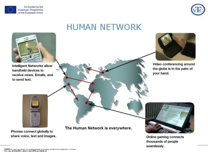 HUMAN NETWORK 