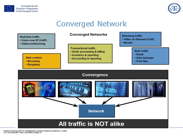 Converged Network 