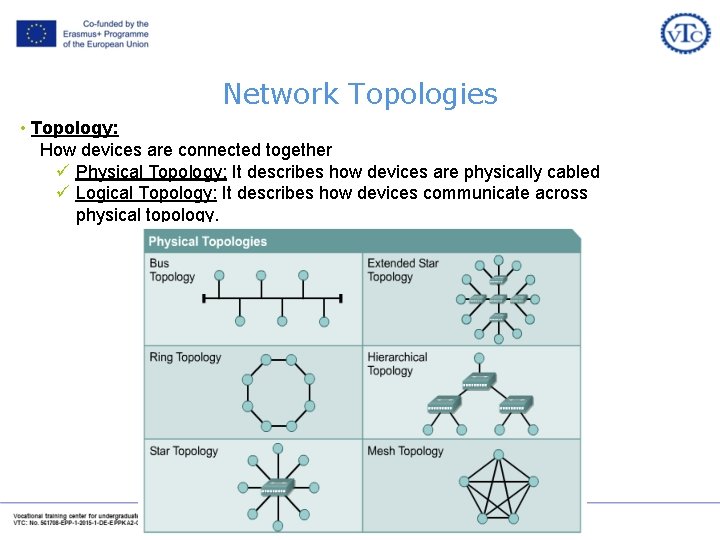 Network Topologies • Topology: How devices are connected together ü Physical Topology: It describes