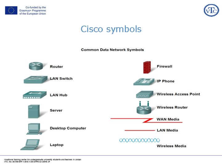 Cisco symbols 