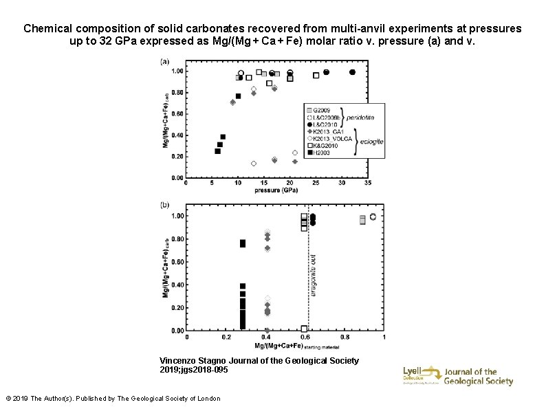 Chemical composition of solid carbonates recovered from multi-anvil experiments at pressures up to 32
