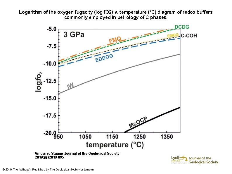 Logarithm of the oxygen fugacity (log f. O 2) v. temperature (°C) diagram of