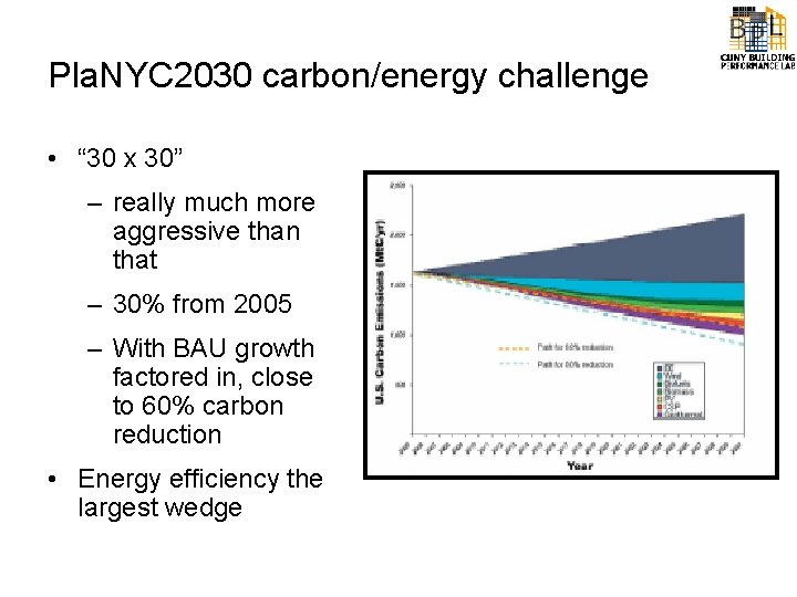 Pla. NYC 2030 carbon/energy challenge • “ 30 x 30” – really much more