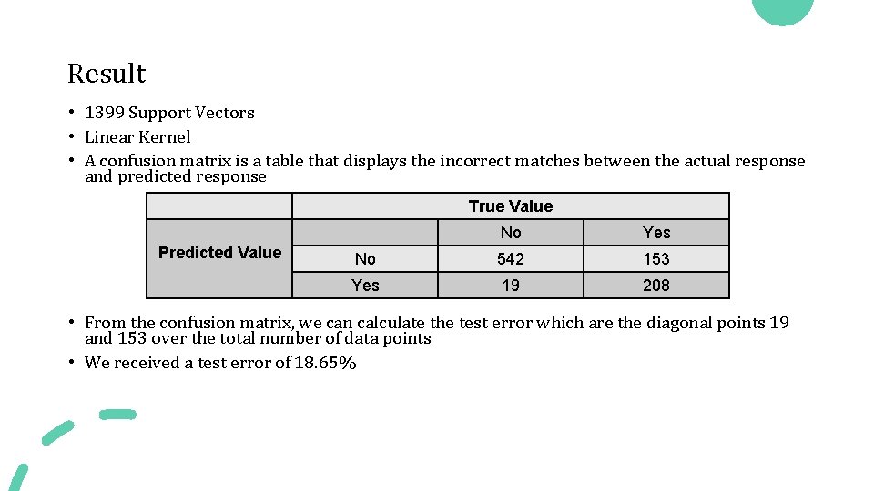 Result • 1399 Support Vectors • Linear Kernel • A confusion matrix is a