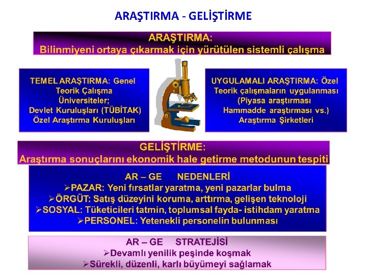 ARAŞTIRMA - GELİŞTİRME 