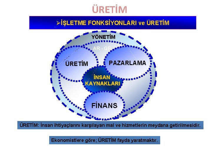 ÜRETİM ØİŞLETME FONKSİYONLARI ve ÜRETİM YÖNETİM AR - GE ÜRETİM PAZARLAMA İNSAN KAYNAKLARI FİNANS