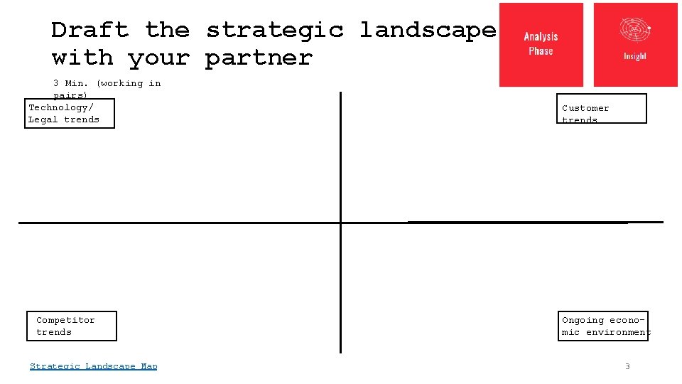 Draft the strategic landscape map with your partner 3 Min. (working in pairs) Technology/