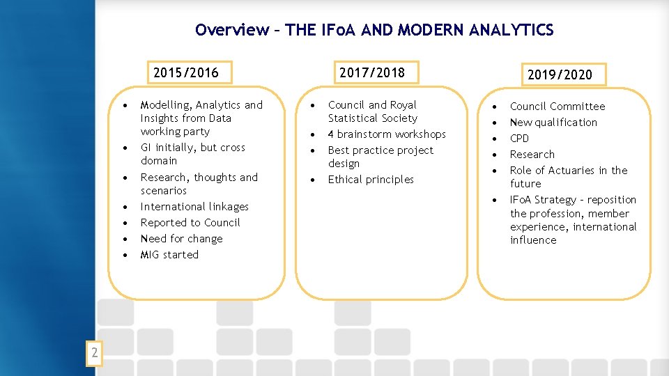 Overview – THE IFo. A AND MODERN ANALYTICS 2015/2016 • • 2 Modelling, Analytics