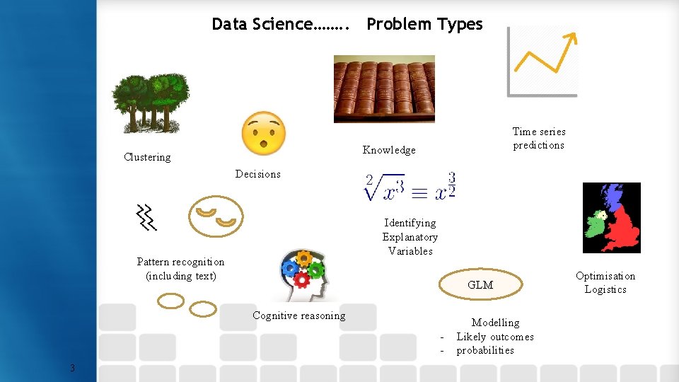 Data Science……. . Problem Types Time series predictions Knowledge Clustering Decisions Identifying Explanatory Variables