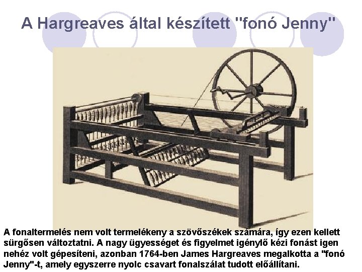 A Hargreaves által készített "fonó Jenny" A fonaltermelés nem volt termelékeny a szövőszékek számára,