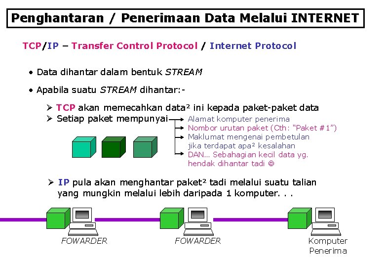 Penghantaran / Penerimaan Data Melalui INTERNET TCP/IP – Transfer Control Protocol / Internet Protocol