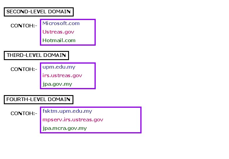 SECOND-LEVEL DOMAIN CONTOH: - Microsoft. com Ustreas. gov Hotmail. com THIRD-LEVEL DOMAIN CONTOH: -