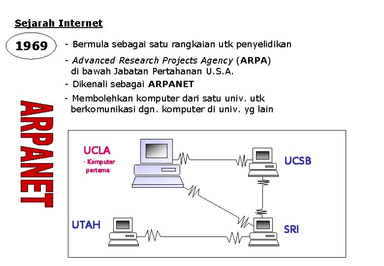 Sejarah Internet 1969 - Bermula sebagai satu rangkaian utk penyelidikan - Advanced Research Projects