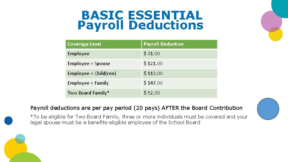 BASIC ESSENTIAL Payroll Deductions Coverage Level Payroll Deduction Employee $ 31. 00 Employee +
