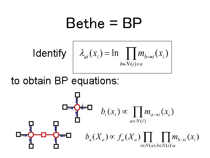 Bethe = BP Identify to obtain BP equations: i 