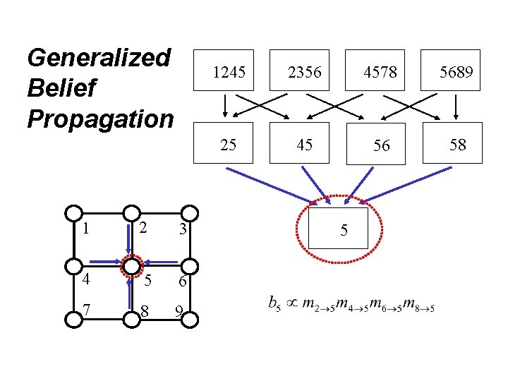 Generalized Belief Propagation 1 2 3 4 5 6 7 8 9 1245 2356