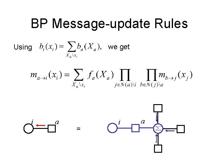 BP Message-update Rules we get Using i a = i a 