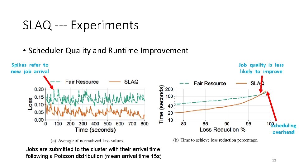 SLAQ --- Experiments • Scheduler Quality and Runtime Improvement Spikes refer to new job