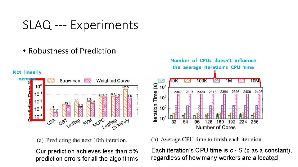 SLAQ --- Experiments • Robustness of Prediction Not linearly increase Our prediction achieves less