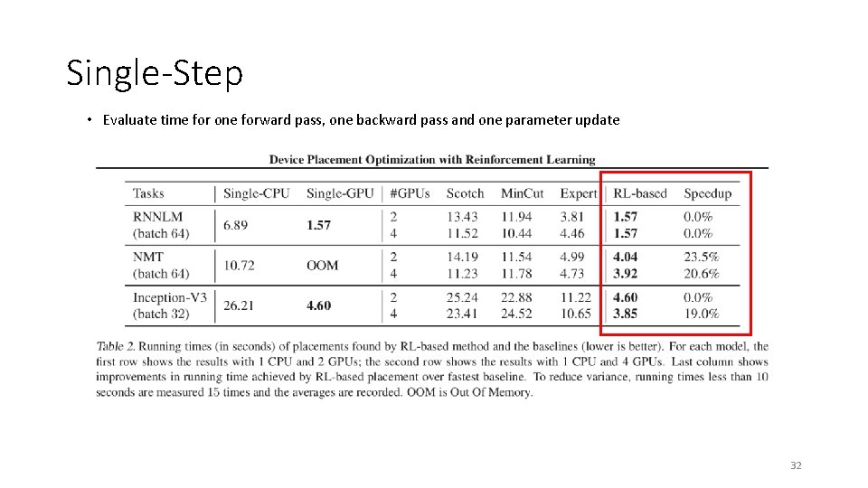 Single-Step • Evaluate time for one forward pass, one backward pass and one parameter