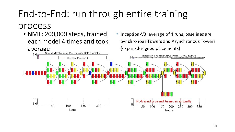 End-to-End: run through entire training process • NMT: 200, 000 steps, trained each model