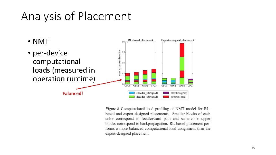 Analysis of Placement • NMT • per-device computational loads (measured in operation runtime) Balanced!
