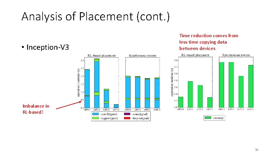 Analysis of Placement (cont. ) • Inception-V 3 Time reduction comes from less time