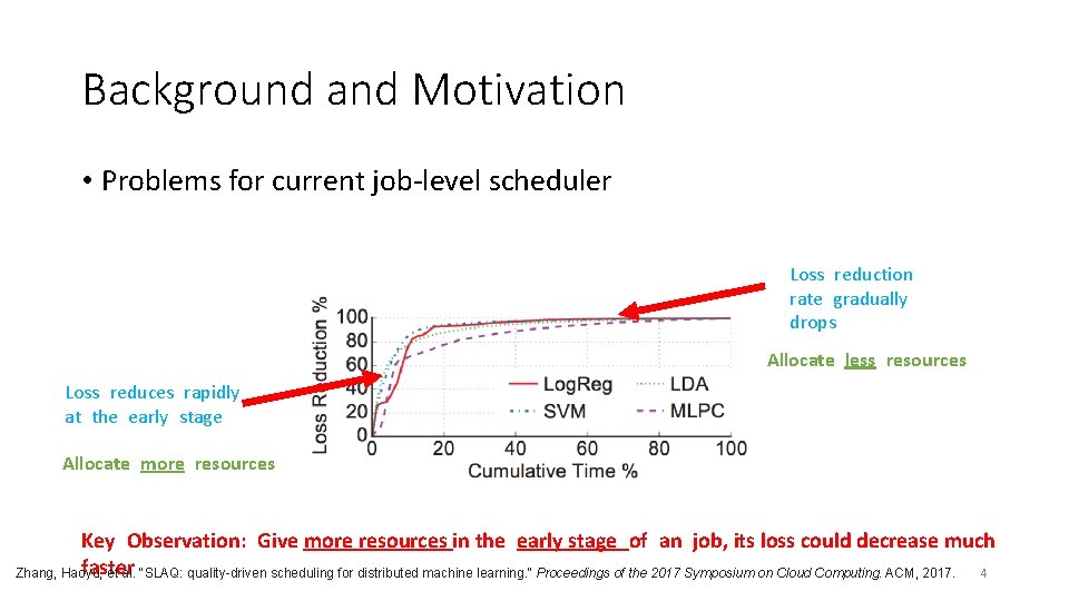Background and Motivation • Problems for current job-level scheduler Loss reduction rate gradually drops
