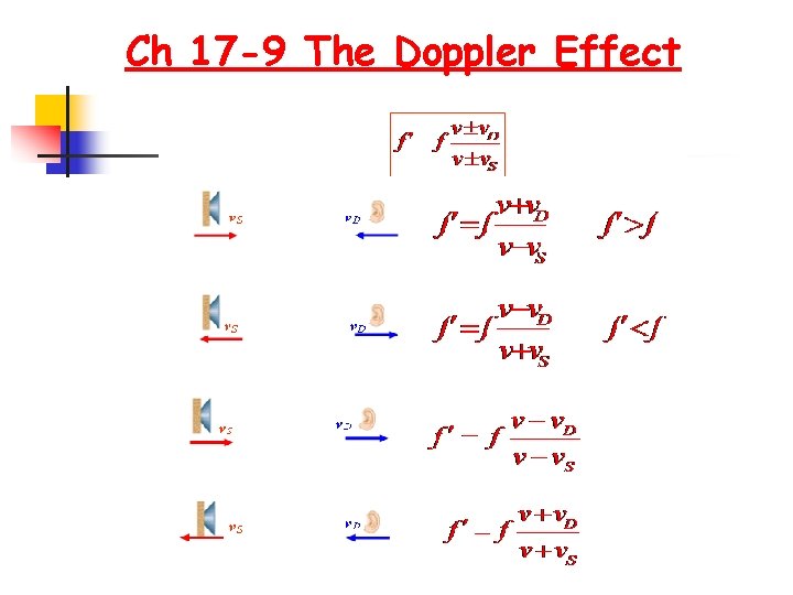 Ch 17 -9 The Doppler Effect 