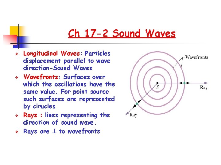 Ch 17 -2 Sound Waves v v Longitudinal Waves: Particles displacement parallel to wave