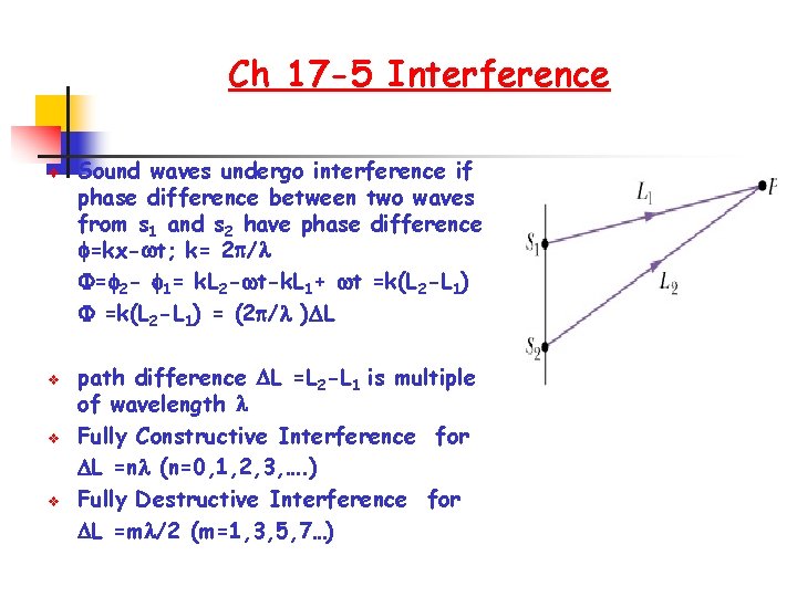 Ch 17 -5 Interference v v Sound waves undergo interference if phase difference between