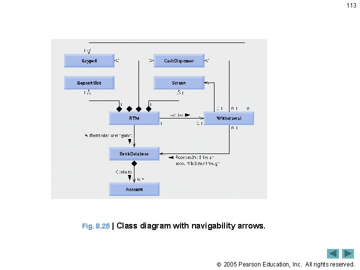 113 Fig. 8. 25 | Class diagram with navigability arrows. 2005 Pearson Education, Inc.