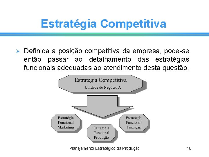 Estratégia Competitiva Ø Definida a posição competitiva da empresa, pode-se então passar ao detalhamento
