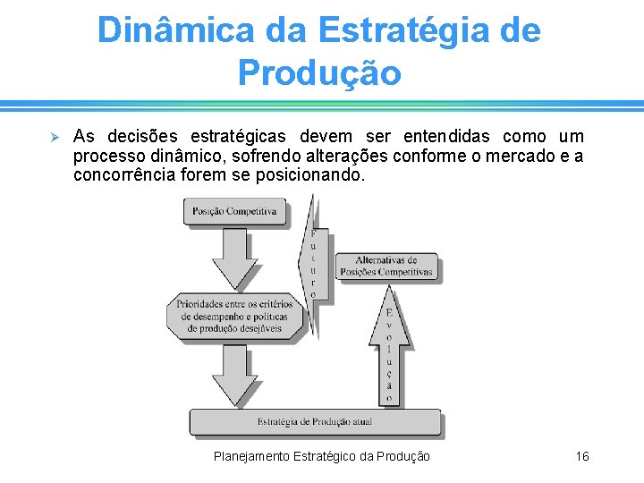 Dinâmica da Estratégia de Produção Ø As decisões estratégicas devem ser entendidas como um