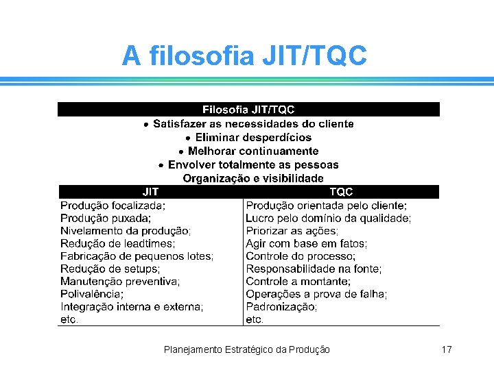 A filosofia JIT/TQC Planejamento Estratégico da Produção 17 