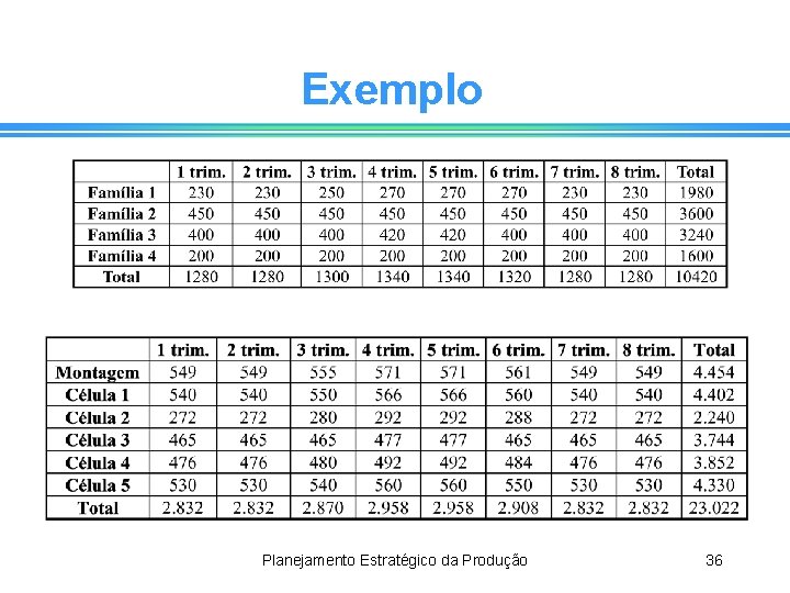 Exemplo Planejamento Estratégico da Produção 36 