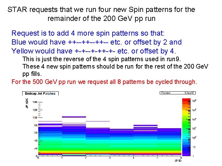 STAR requests that we run four new Spin patterns for the remainder of the