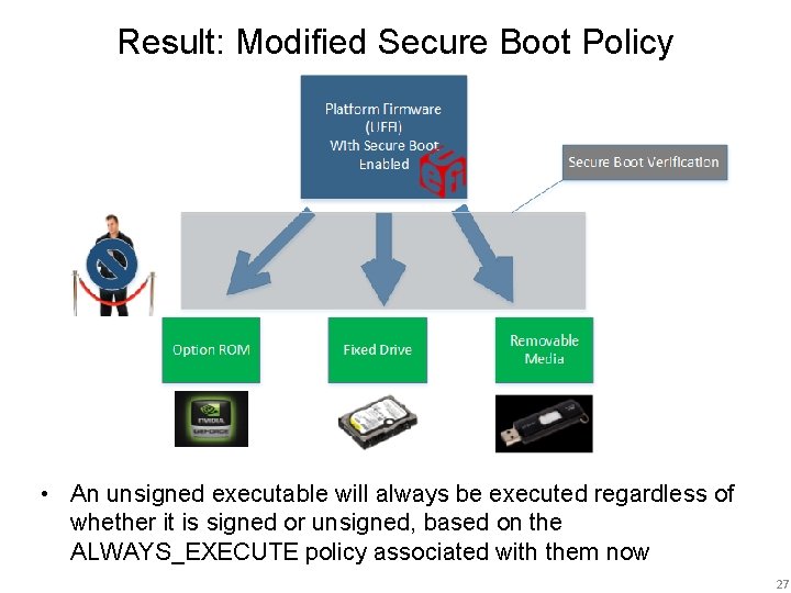 Result: Modified Secure Boot Policy • An unsigned executable will always be executed regardless