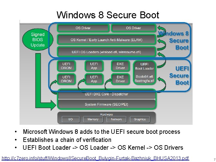 Windows 8 Secure Boot • Microsoft Windows 8 adds to the UEFI secure boot