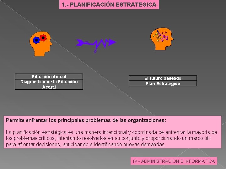 1. - PLANIFICACIÓN ESTRATEGICA Situación Actual Diagnóstico de la Situación Actual El futuro deseado