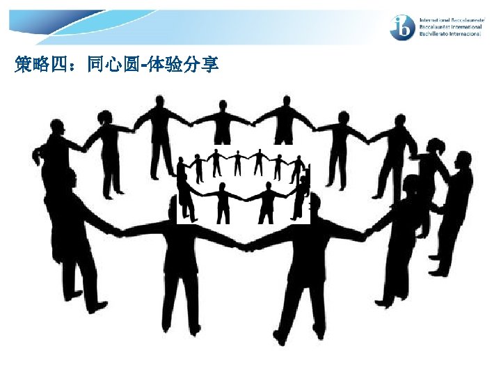 策略四：同心圆 体验分享 © International Baccalaureate Organization 2007 