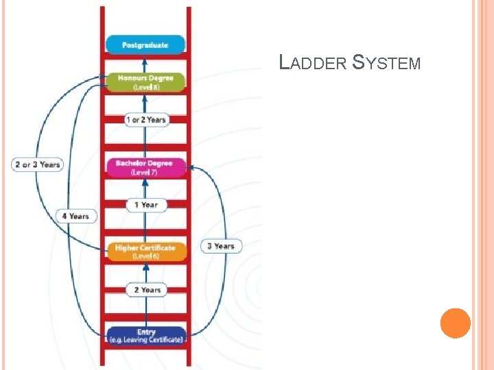 LADDER SYSTEM 