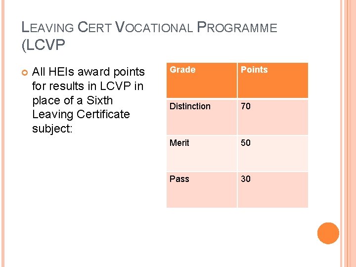 LEAVING CERT VOCATIONAL PROGRAMME (LCVP All HEIs award points for results in LCVP in