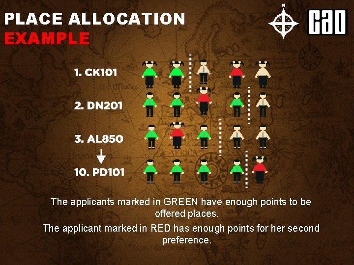 PLACE ALLOCATION EXAMPLE The applicants marked in GREEN have enough points to be offered