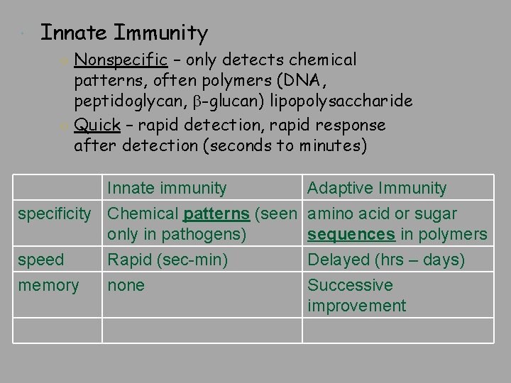  Innate Immunity ○ Nonspecific – only detects chemical patterns, often polymers (DNA, peptidoglycan,