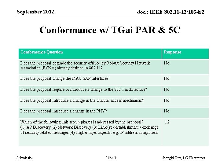 September 2012 doc. : IEEE 802. 11 -12/1034 r 2 Conformance w/ TGai PAR